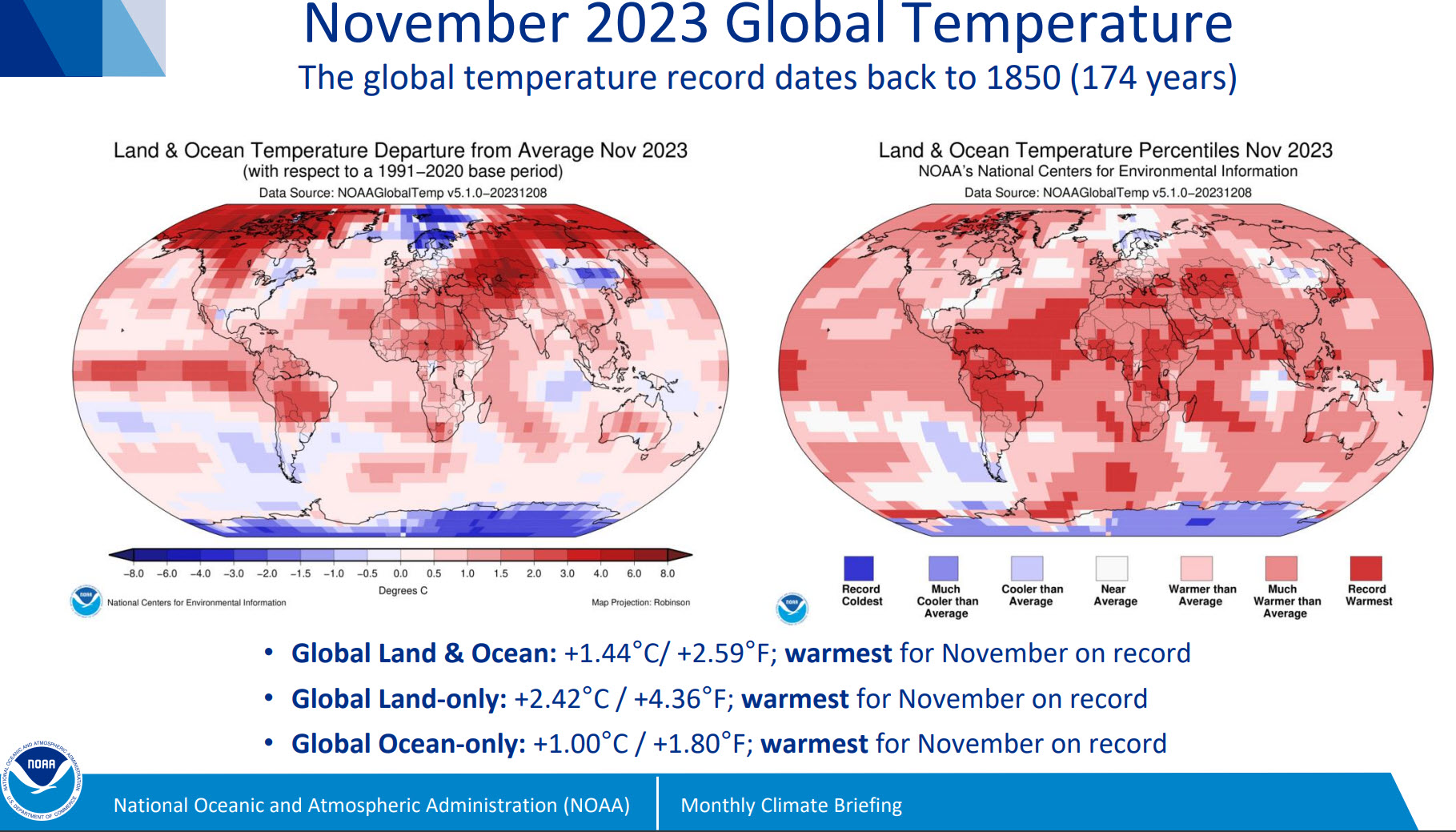 november_warmest